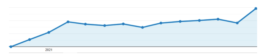 Traffic Growth