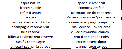 Semantic Core Analysis